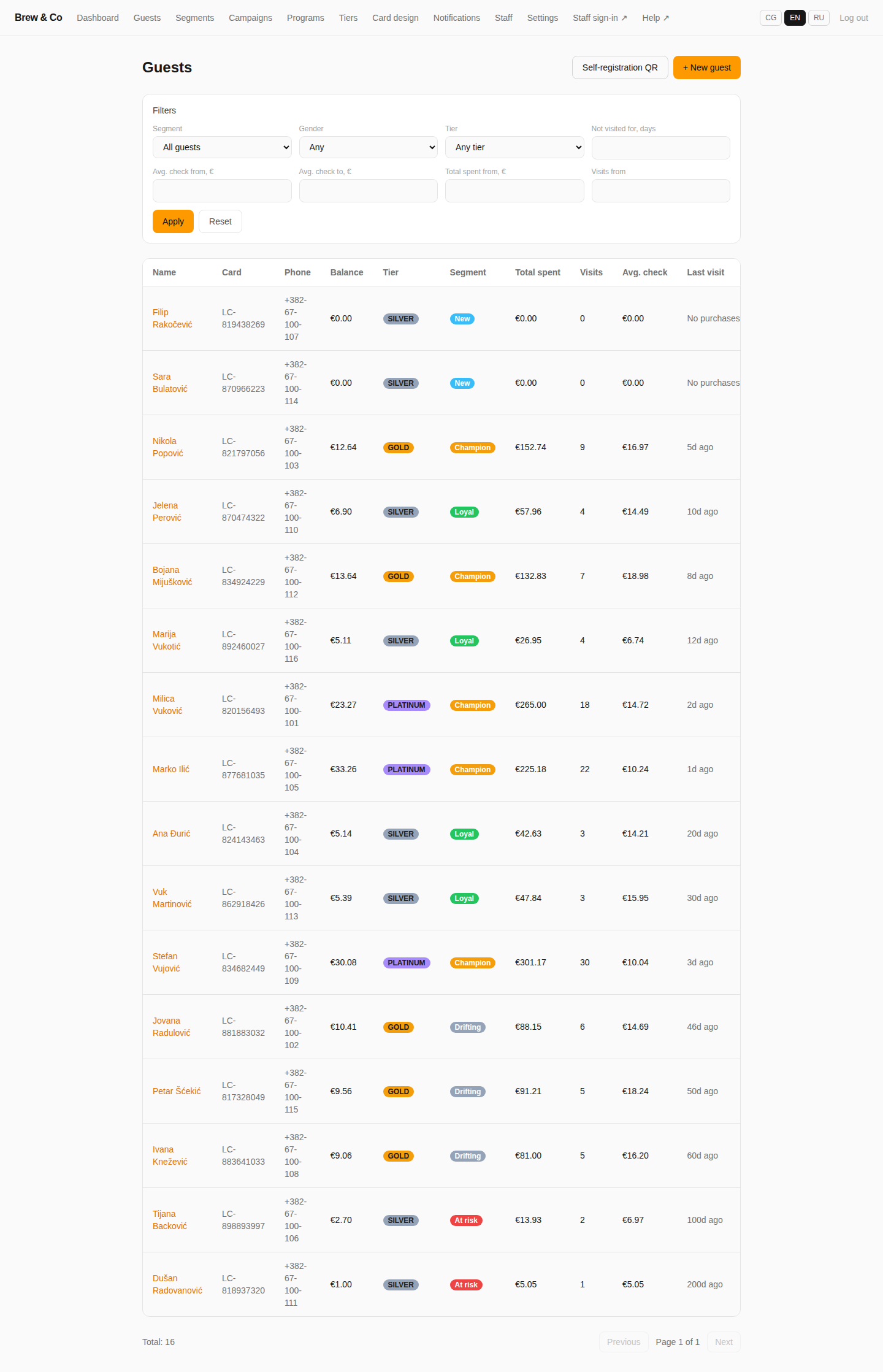 Guests list with a Filters panel above a sortable table of guest names, card numbers, balances, tiers, RFM segments, and visit stats