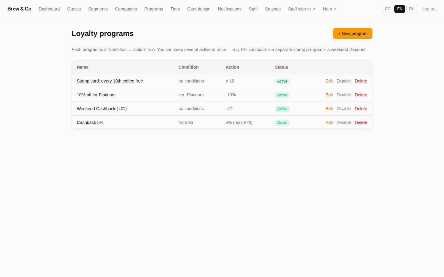 Loyalty programs list with Name, Condition, Action, and Status columns, showing a stamp card, a tier-gated discount, and two cashback programs