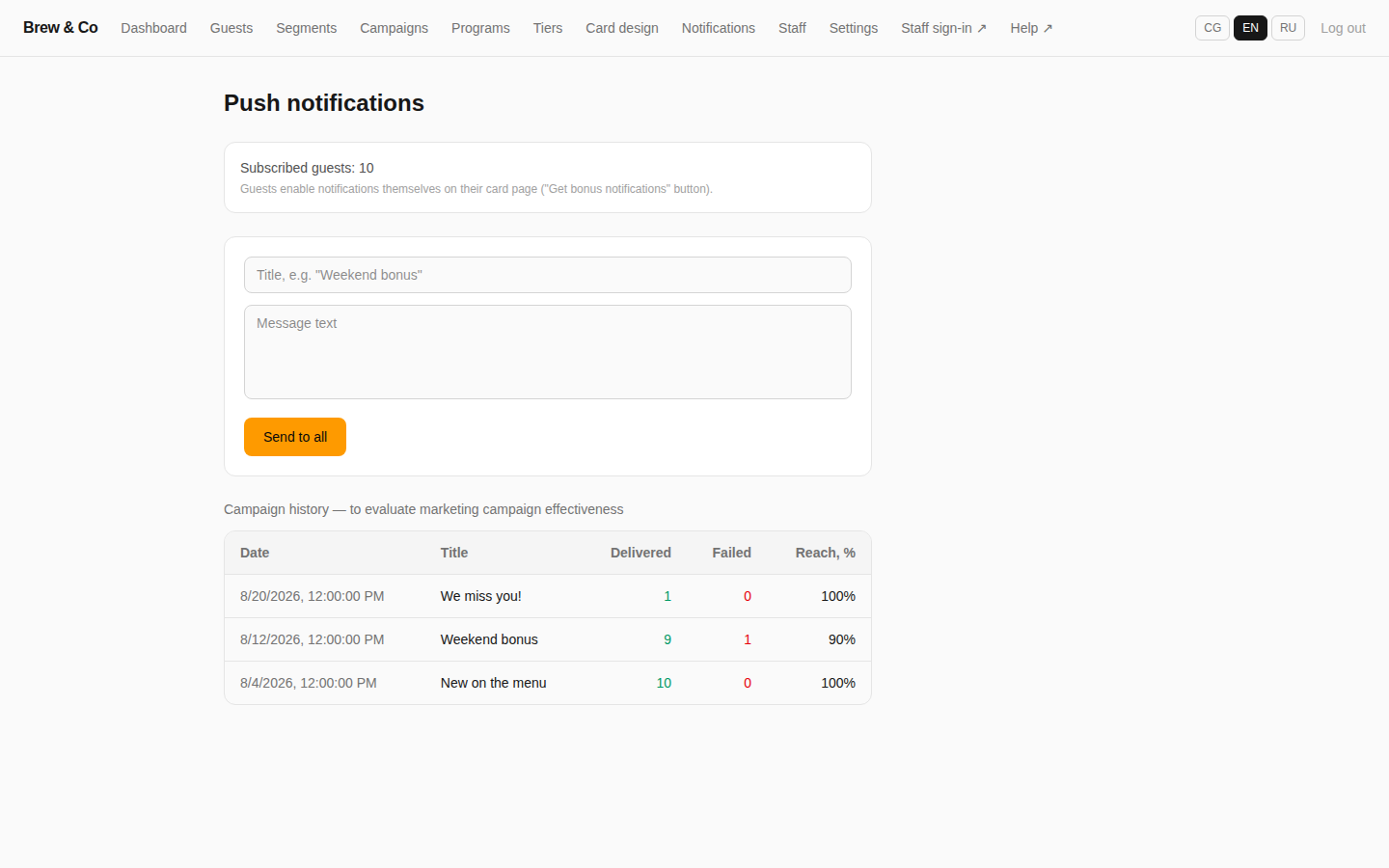 Push notifications page with a Subscribed guests count, a Title and Message text composer, a Send to all button, and a campaign history table with Delivered, Failed, and Reach percentage columns
