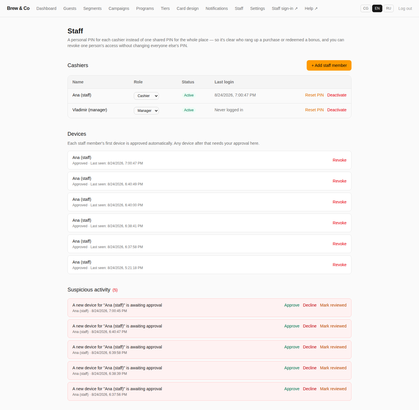 Staff page with a cashiers table showing roles and actions, a devices list pending approval, and suspicious activity