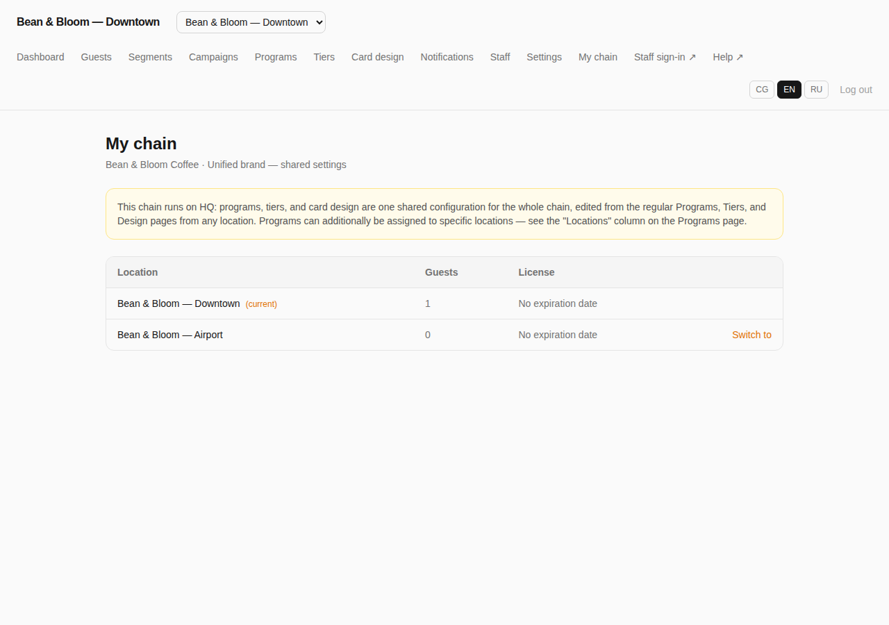 My chain page for Bean & Bloom — Downtown, Unified brand mode, note reading This chain runs on HQ: programs, tiers, and card design are one shared configuration for the whole chain, edited from the regular Programs, Tiers, and Design pages from any location. Programs can additionally be assigned to specific locations — see the Locations column on the Programs page, locations table listing Downtown (current) and Airport