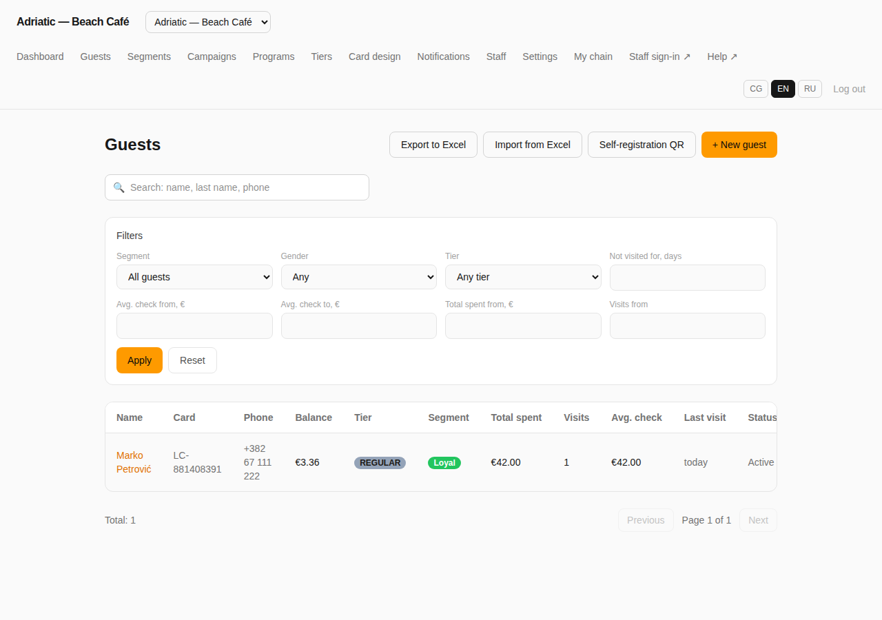 Guests page at Adriatic — Beach Café showing Marko Petrović with card LC-881408391, balance €3.36, tier REGULAR, segment Loyal, total spent €42.00, 1 visit
