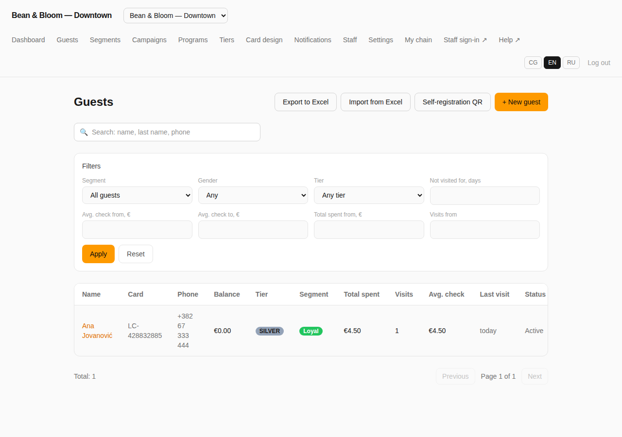 Guests page at Bean & Bloom — Downtown showing Ana Jovanović with card LC-428832885, balance €0.00, tier SILVER, segment Loyal, total spent €4.50, 1 visit